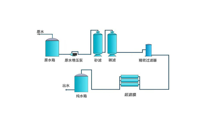 8~10T/H(?С????8~10??)???????豸