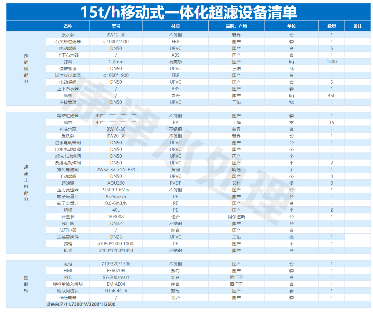 15T/???(?С?15??)???????豸 ????200??300?????????